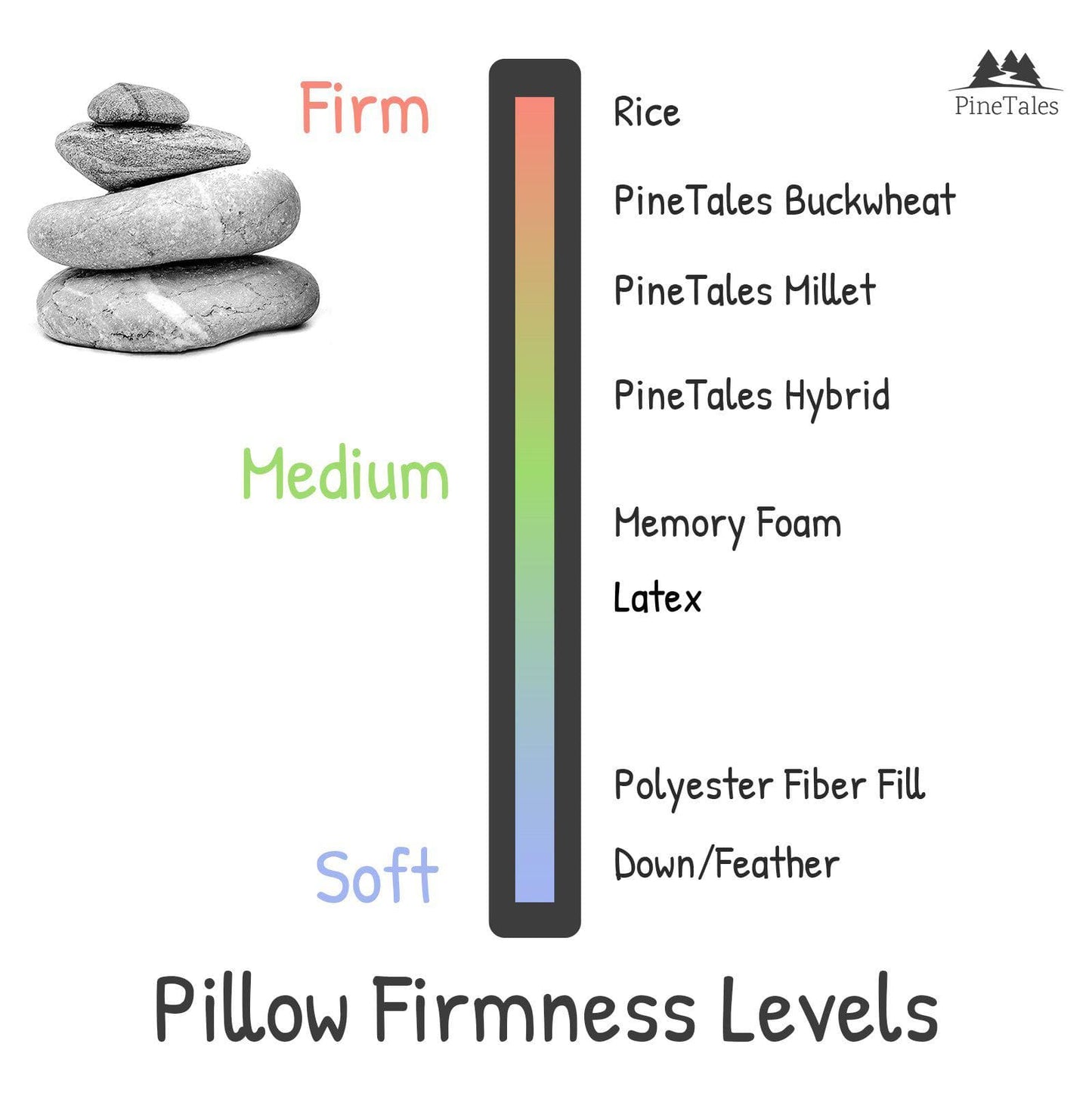 Hybrid Buckwheat Pillow with Memory Foam and Buckwheat Hulls Filling - Chart Explaining Pillow Firmness Levels